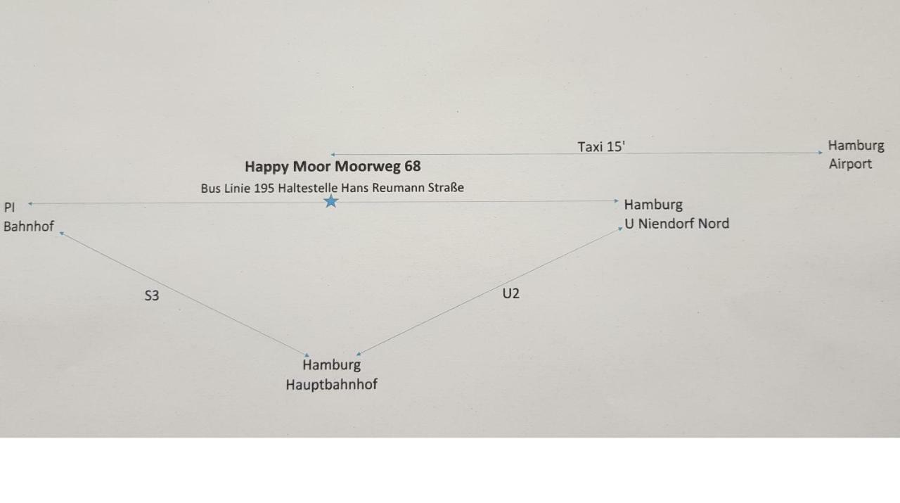 Happy Moor Leilighet Rellingen Eksteriør bilde